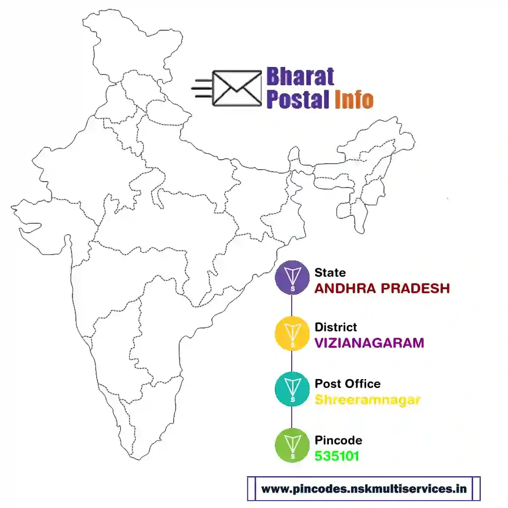 andhra pradesh-vizianagaram-shreeramnagar-535101